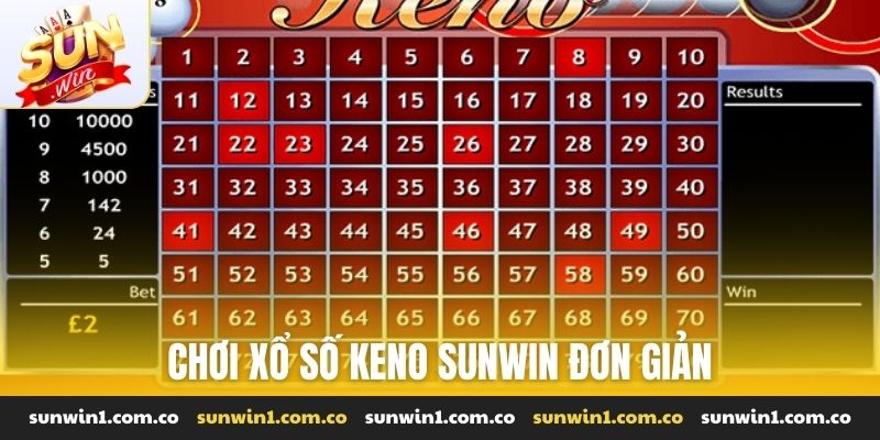 Chơi xổ số Keno Sunwin đơn giản